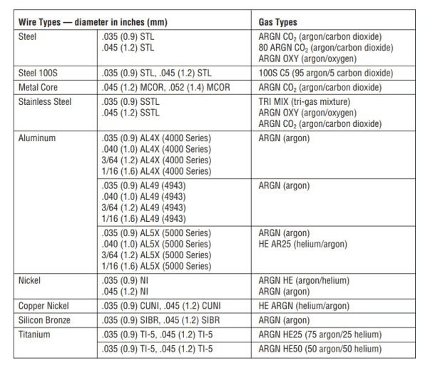 Miller XMTÂ® 350 CCCV, Dinse, Aux Power 907161011 Diagram